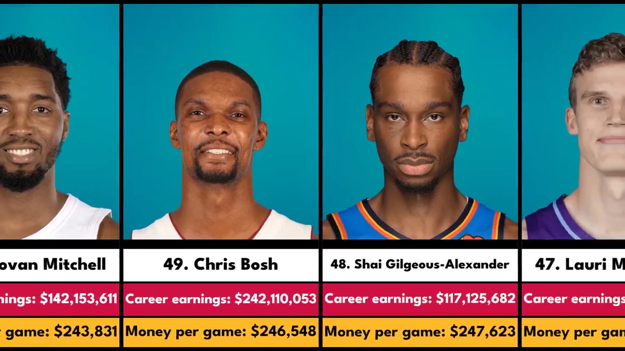 NBA历史上平均每场赚钱最多的球员前三位果然是他们仨